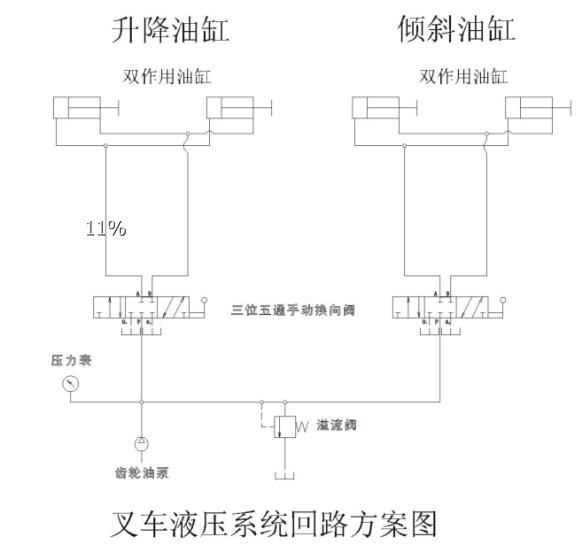 吊車回路