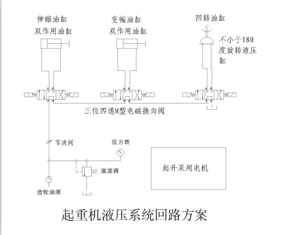 起重機回路