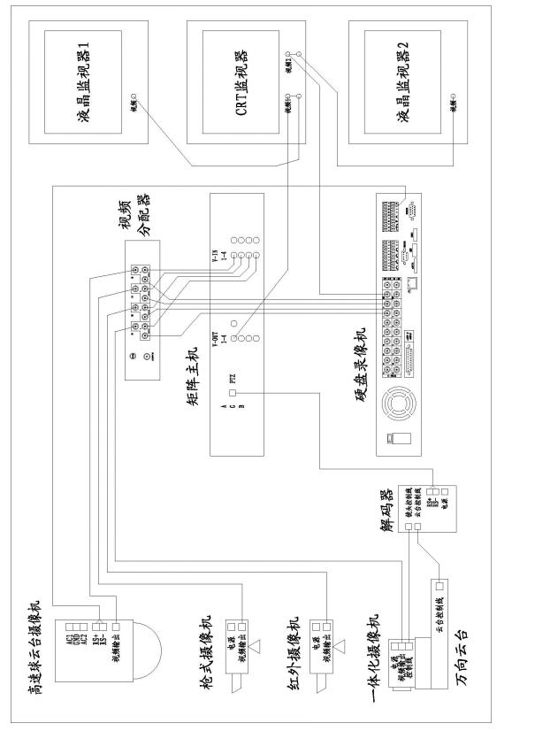 攝像機、矩陣、硬盤錄像機和監視器間的連接