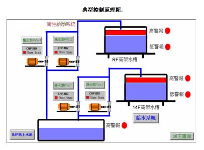 水電工安裝實訓裝置,物業水電管理實訓裝置