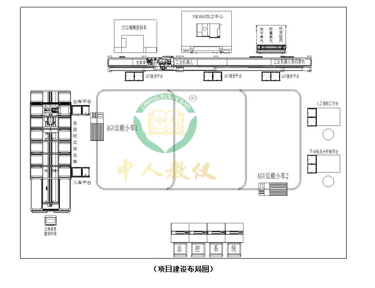 ǻ۹Sa(chn)(xin)(sh)Ӗ(xn)ϵy(tng),MESWMSERP쌍(sh)Ӗ(xn)ϵy(tng)5