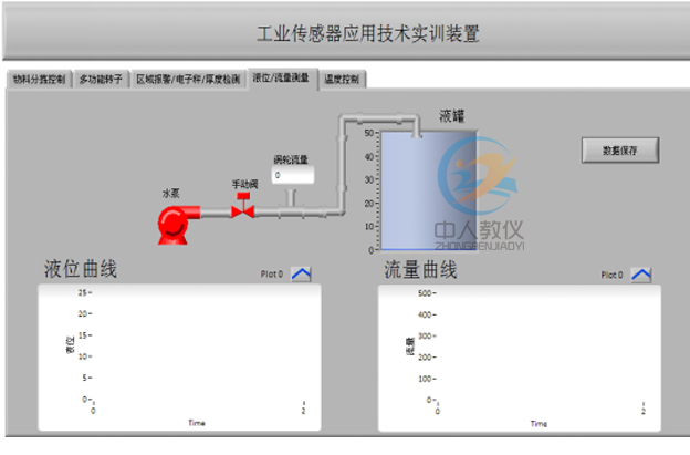工業傳感器技術測試分析實訓裝置,工業傳感器檢測實訓臺453